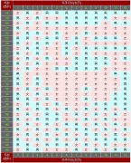 生男生女清宮圖幫你控制胎兒性別